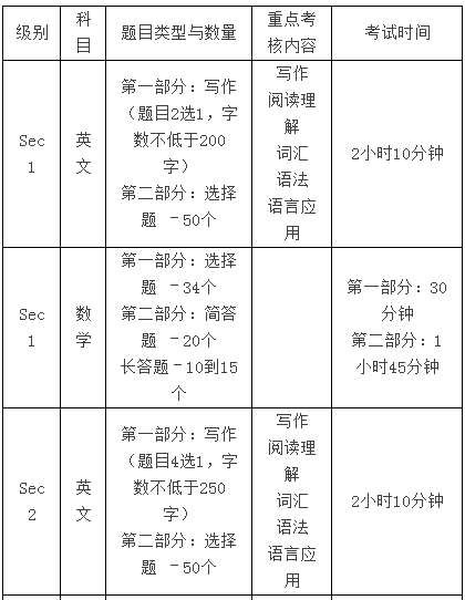AEIS核心词汇,AEIS中国培训基地,AEIS小学组考试试题