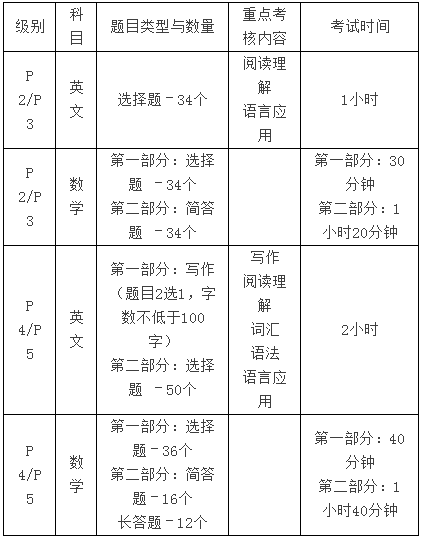 AEIS核心词汇,AEIS中国培训基地,AEIS小学组考试试题